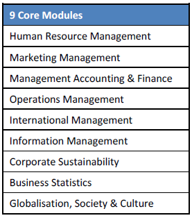 master in business
